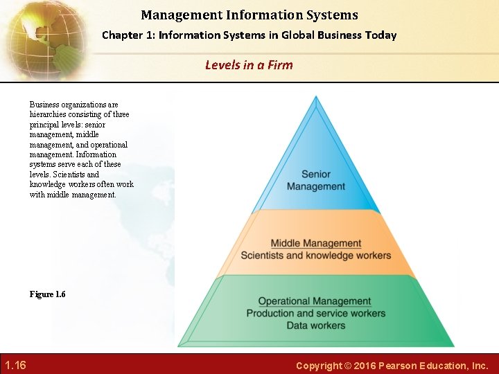 Management Information Systems Chapter 1: Information Systems in Global Business Today Levels in a