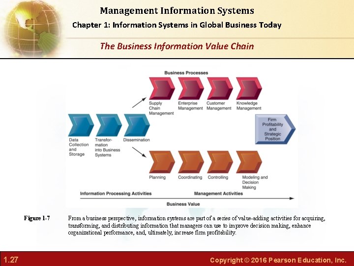 Management Information Systems Chapter 1: Information Systems in Global Business Today The Business Information