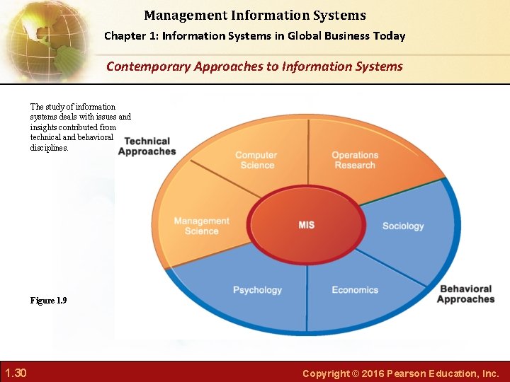 Management Information Systems Chapter 1: Information Systems in Global Business Today Contemporary Approaches to