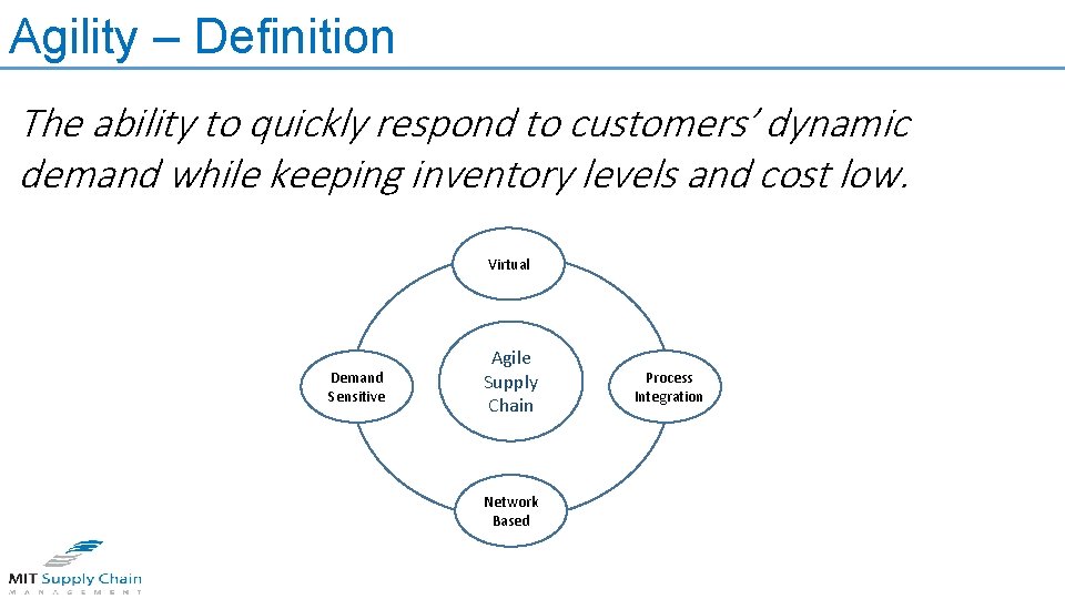 Agility – Definition The ability to quickly respond to customers’ dynamic demand while keeping