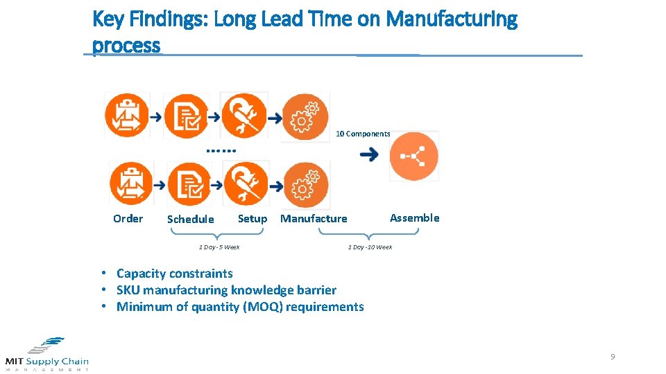 Key Findings: Long Lead Time on Manufacturing process 10 Components …… Order Schedule Setup