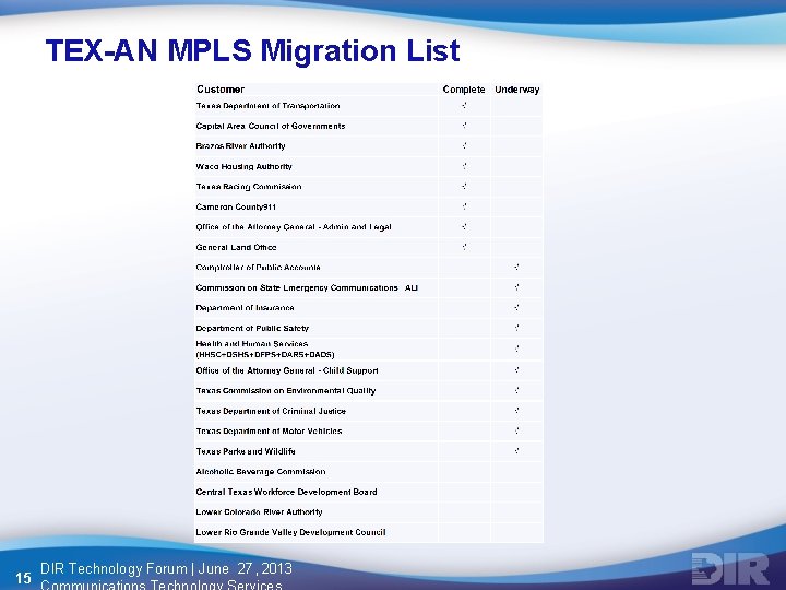 TEX-AN MPLS Migration List 15 DIR Technology Forum | June 27, 2013 
