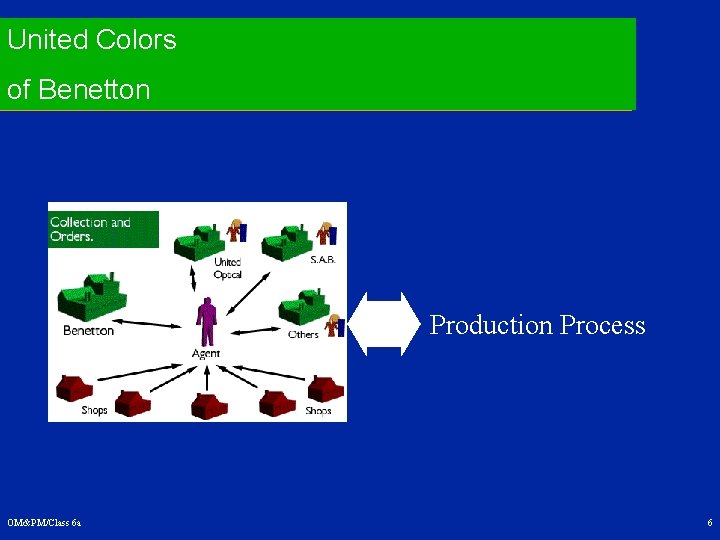 United Colors of Benetton Production Process OM&PM/Class 6 a 6 