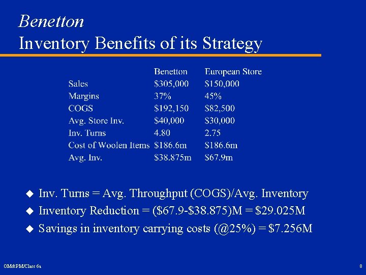 Benetton Inventory Benefits of its Strategy u u u Inv. Turns = Avg. Throughput
