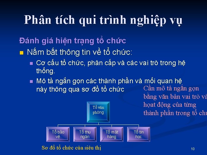 Phân tích qui trình nghiệp vụ Đánh giá hiện trạng tổ chức n Nắm