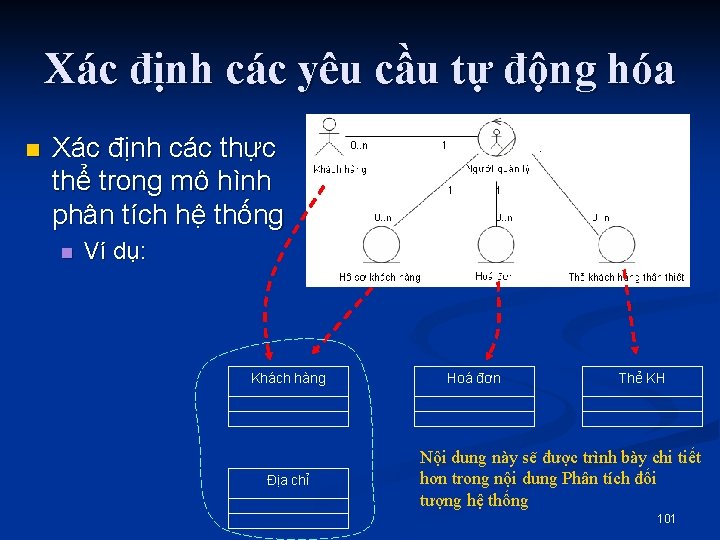 Xác định các yêu cầu tự động hóa n Xác định các thực thể