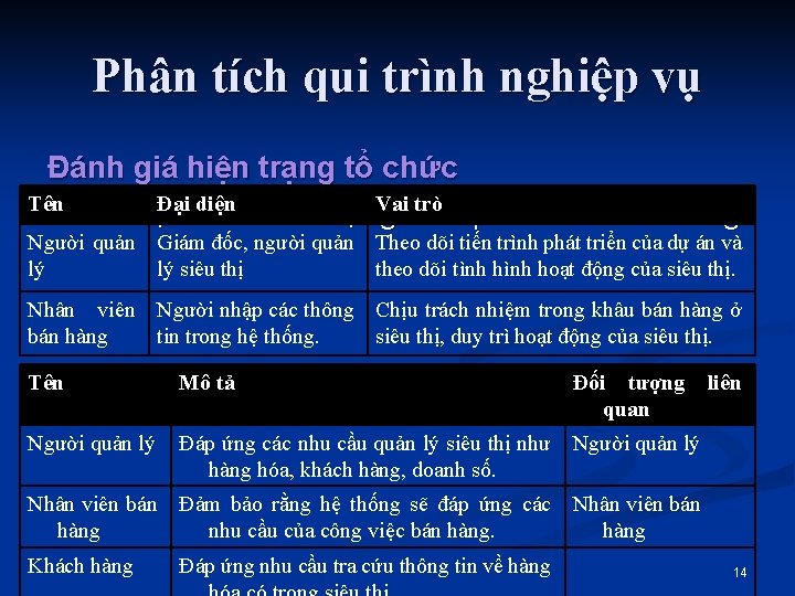 Phân tích qui trình nghiệp vụ Đánh giá hiện trạng tổ chức Tên Đại