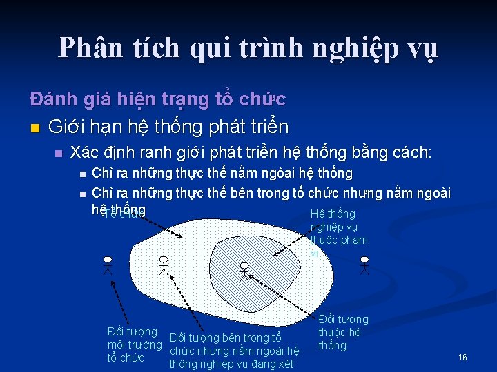 Phân tích qui trình nghiệp vụ Đánh giá hiện trạng tổ chức n Giới