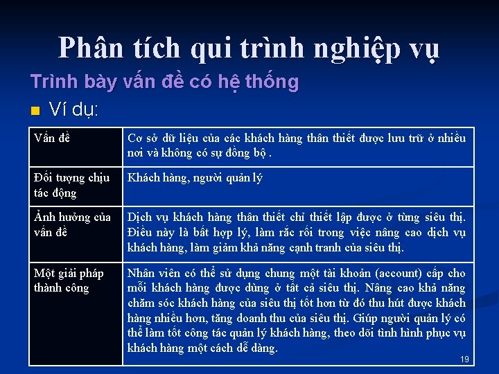 Phân tích qui trình nghiệp vụ Trình bày vấn đề có hệ thống n