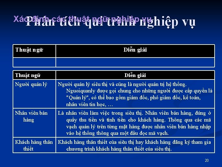 Xác. Phân định các thuật ngữtrình nghiệp vụ tích qui Thuật ngữ Diễn giải