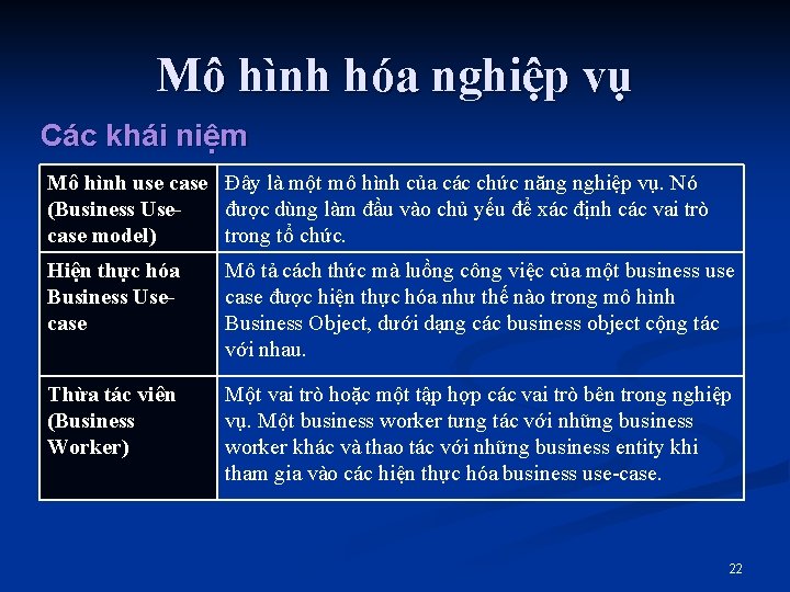 Mô hình hóa nghiệp vụ Các khái niệm Mô hình use case Đây là