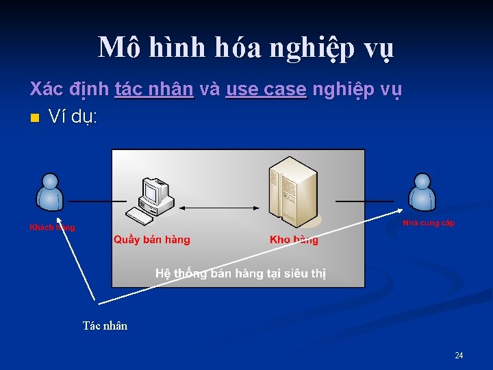 Mô hình hóa nghiệp vụ Xác định tác nhân và use case nghiệp vụ