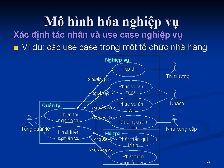 Mô hình hóa nghiệp vụ Xác định tác nhân và use case nghiệp vụ
