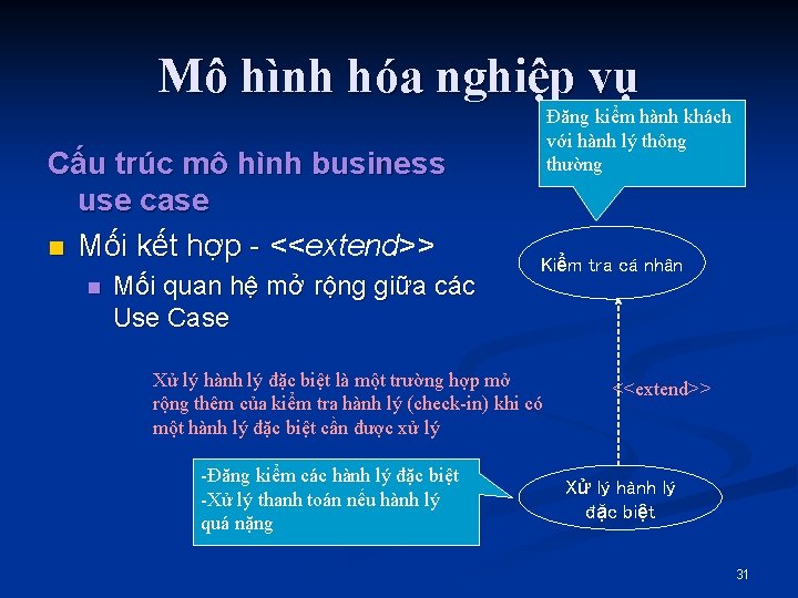 Mô hình hóa nghiệp vụ Cấu trúc mô hình business use case n Mối