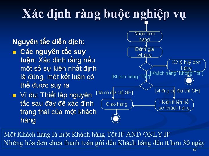 Xác định ràng buộc nghiệp vụ Nhận đơn hàng Nguyên tắc diễn dịch: Đánh