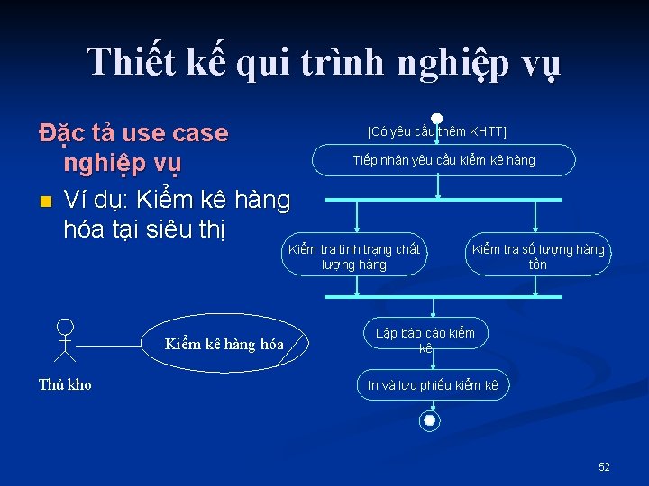 Thiết kế qui trình nghiệp vụ Đặc tả use case nghiệp vụ n Ví