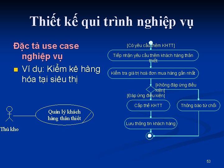 Thiết kế qui trình nghiệp vụ Đặc tả use case nghiệp vụ n Ví