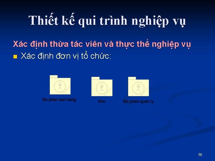 Thiết kế qui trình nghiệp vụ Xác định thừa tác viên và thực thể