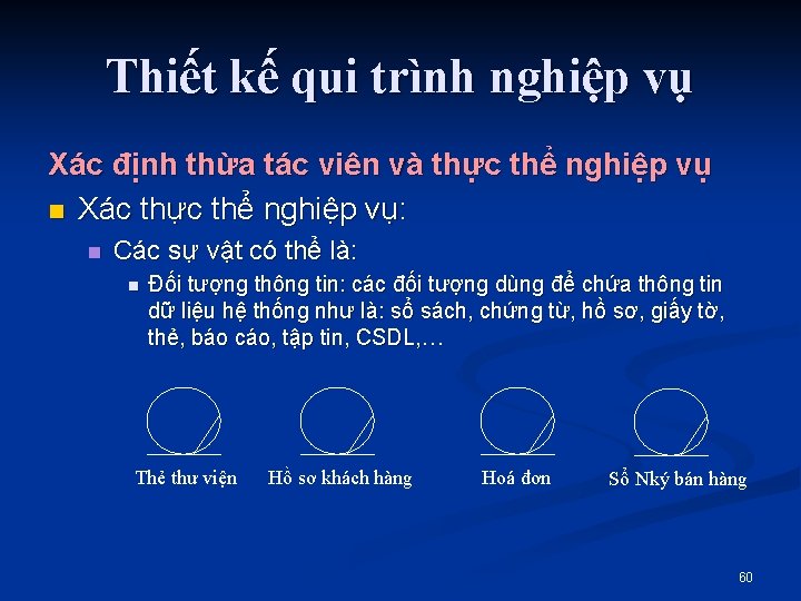 Thiết kế qui trình nghiệp vụ Xác định thừa tác viên và thực thể