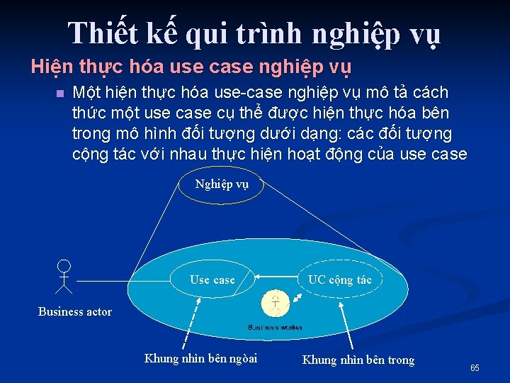 Thiết kế qui trình nghiệp vụ Hiện thực hóa use case nghiệp vụ n