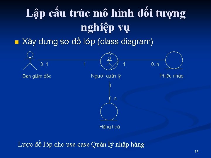 Lập cấu trúc mô hình đối tượng nghiệp vụ n Xây dựng sơ đồ