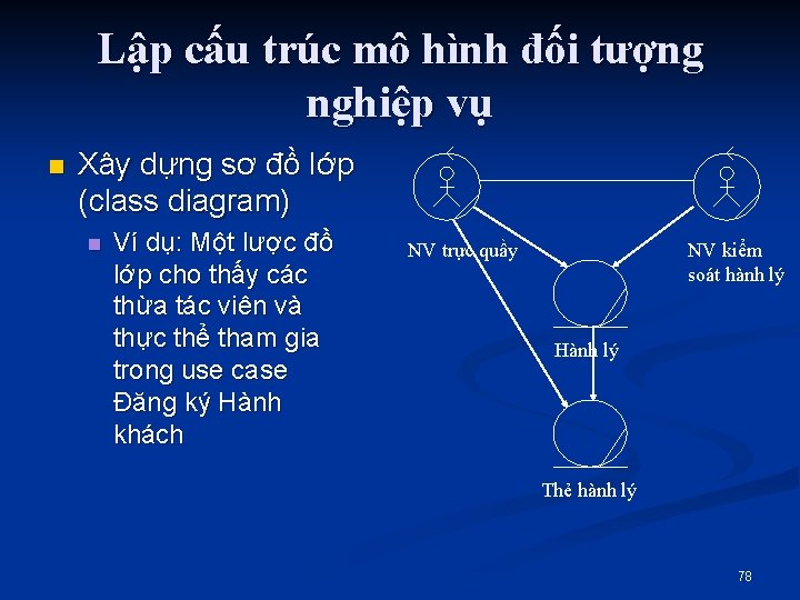Lập cấu trúc mô hình đối tượng nghiệp vụ n Xây dựng sơ đồ