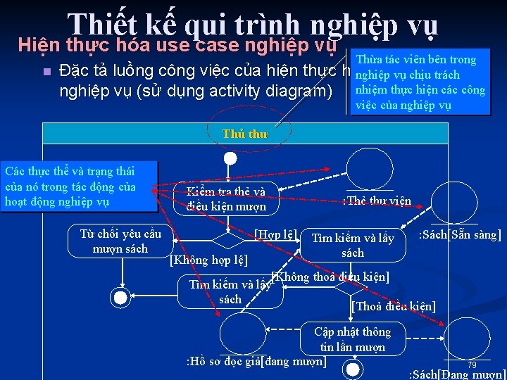 Thiết kế qui trình nghiệp vụ Hiện thực hóa use case nghiệp vụ n