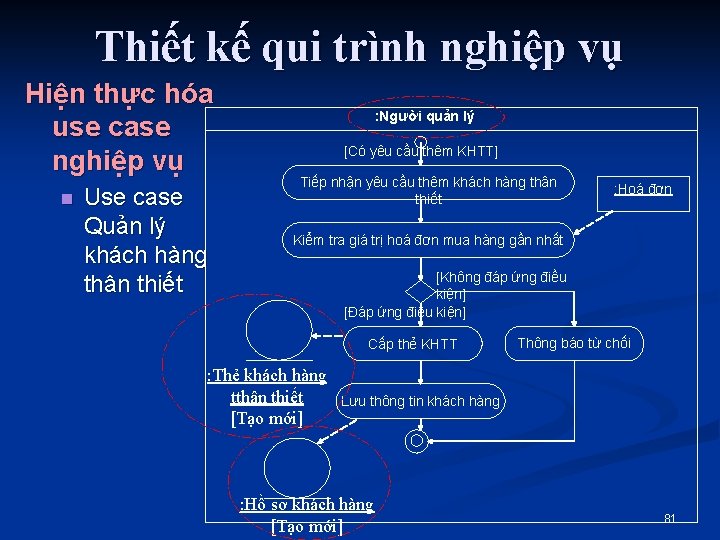 Thiết kế qui trình nghiệp vụ Hiện thực hóa use case nghiệp vụ n