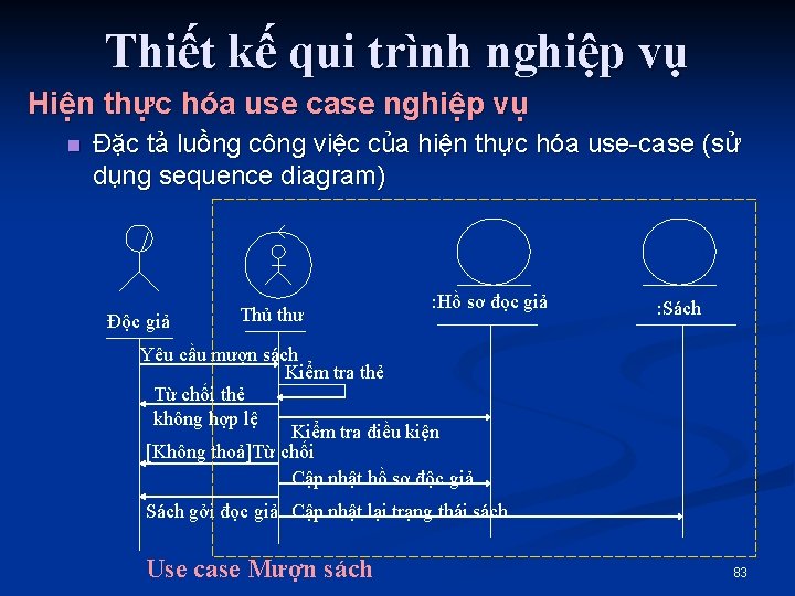Thiết kế qui trình nghiệp vụ Hiện thực hóa use case nghiệp vụ n