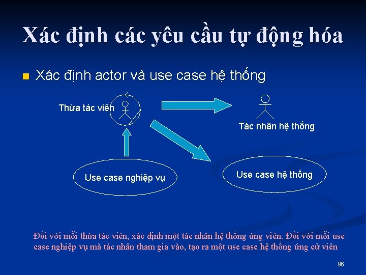 Xác định các yêu cầu tự động hóa n Xác định actor và use