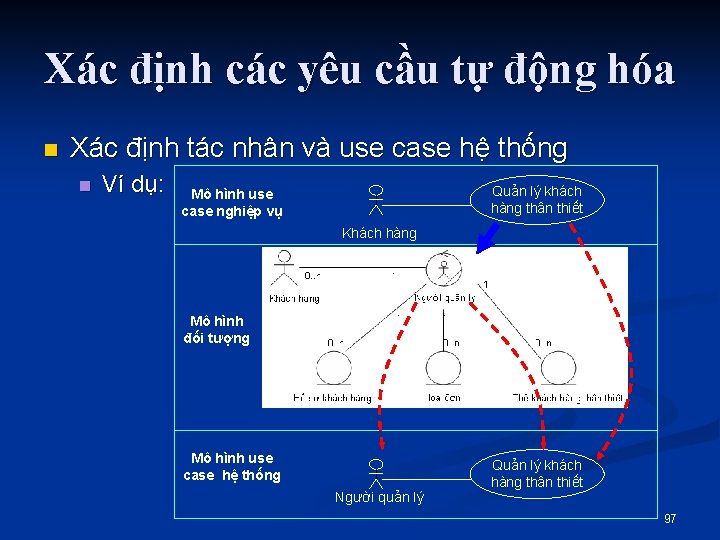 Xác định các yêu cầu tự động hóa n Xác định tác nhân và