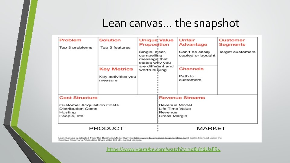 Lean canvas… the snapshot https: //www. youtube. com/watch? v=7 o 8 u. Yd. Ua. Lean canvas… the snapshot https: //www. youtube. com/watch? v=7 o 8 u. Yd. Ua.