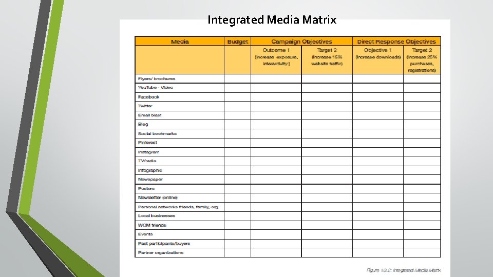 Integrated Media Matrix Integrated Media Matrix