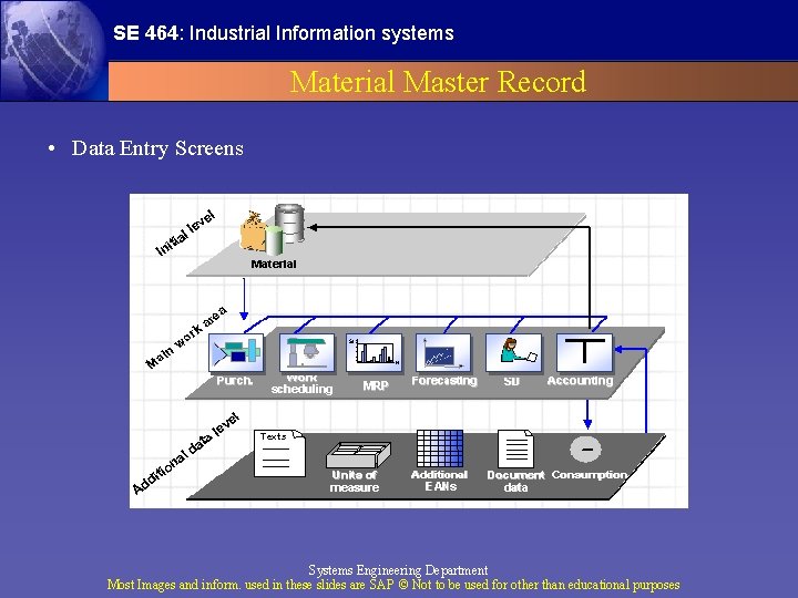 SE 464: Industrial Information systems Material Master Record • Data Entry Screens Systems Engineering