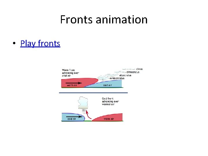 Fronts animation • Play fronts 