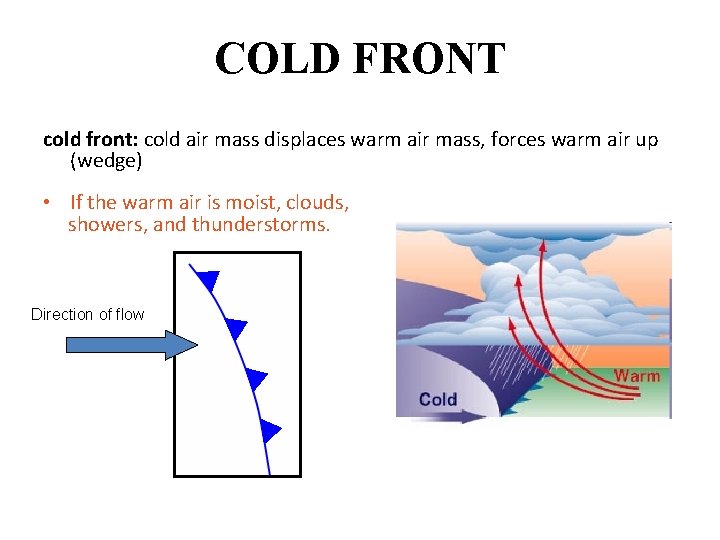COLD FRONT cold front: cold air mass displaces warm air mass, forces warm air