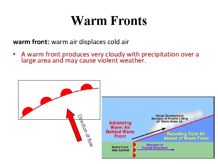 Warm Fronts warm front: warm air displaces cold air • A warm front produces