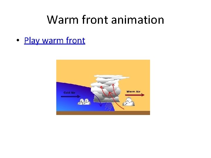 Warm front animation • Play warm front 