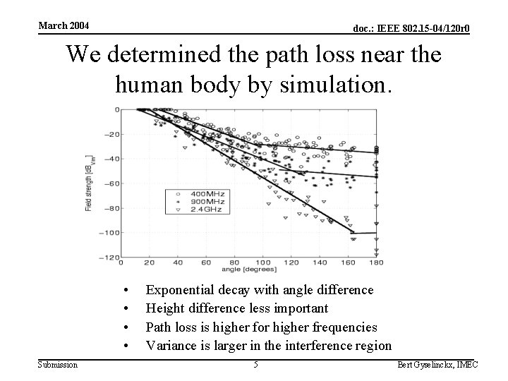 March 2004 doc. : IEEE 802. 15 -04/120 r 0 We determined the path