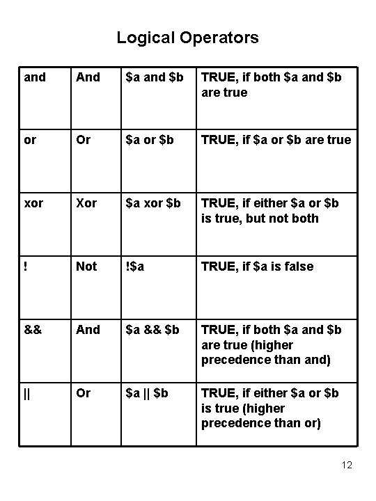 Logical Operators and And $a and $b TRUE, if both $a and $b are