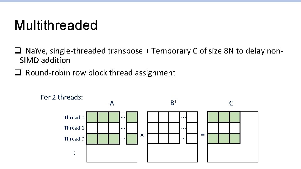CS 295 Modern Systems Lab 1 Review SangWoo