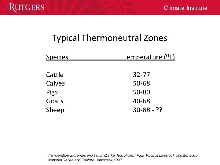 Climate Institute Typical Thermoneutral Zones Species Temperature (OF) Cattle Calves Pigs Goats Sheep 32