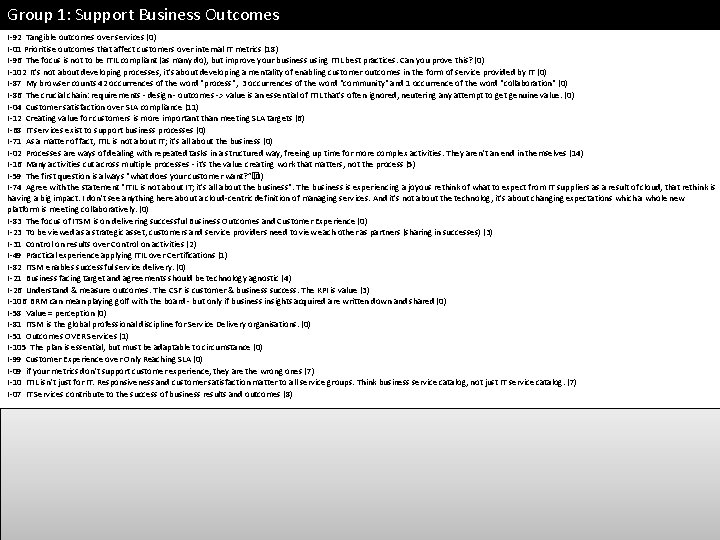 Group 1: Support Business Outcomes I-92 Tangible outcomes over services (0) I-01 Prioritise outcomes