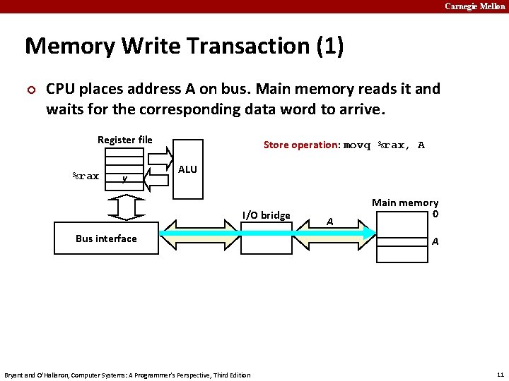 Carnegie Mellon Memory Write Transaction (1) ¢ CPU places address A on bus. Main