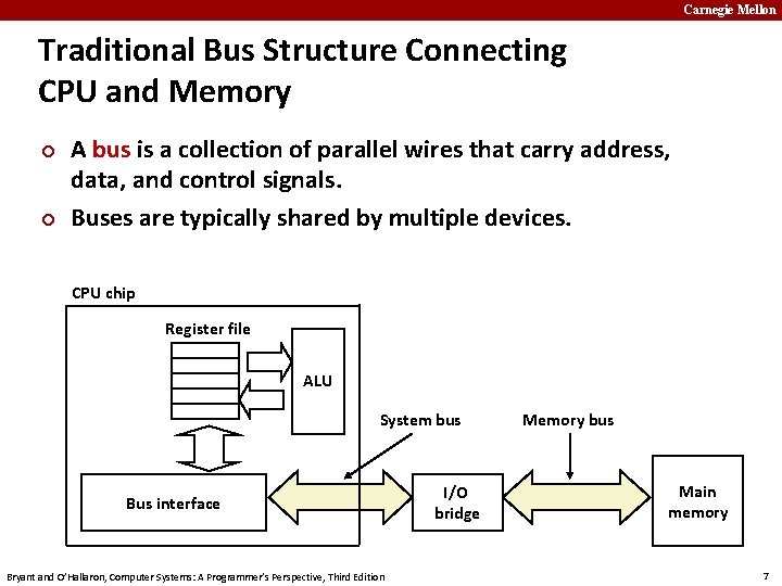 Carnegie Mellon Traditional Bus Structure Connecting CPU and Memory ¢ ¢ A bus is