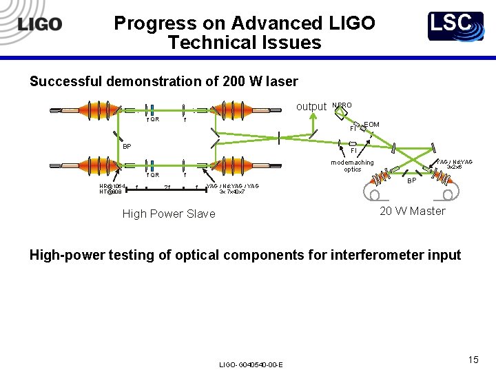 Progress on Advanced LIGO Technical Issues Successful demonstration of 200 W laser output f Progress on Advanced LIGO Technical Issues Successful demonstration of 200 W laser output f