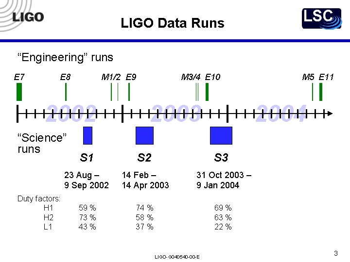 LIGO Data Runs “Engineering” runs E 7 E 8 M 1/2 E 9 2002 LIGO Data Runs “Engineering” runs E 7 E 8 M 1/2 E 9 2002