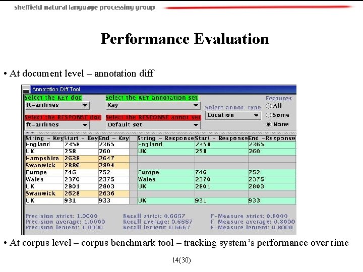 Performance Evaluation • At document level – annotation diff • At corpus level –