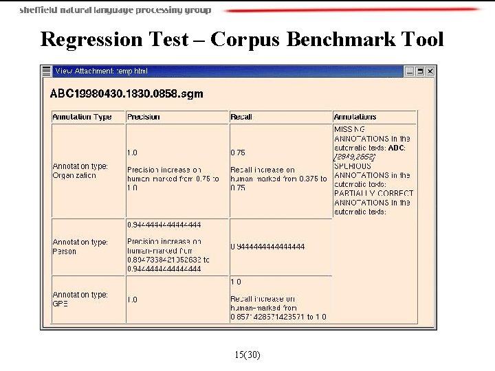 Regression Test – Corpus Benchmark Tool 15(30) 