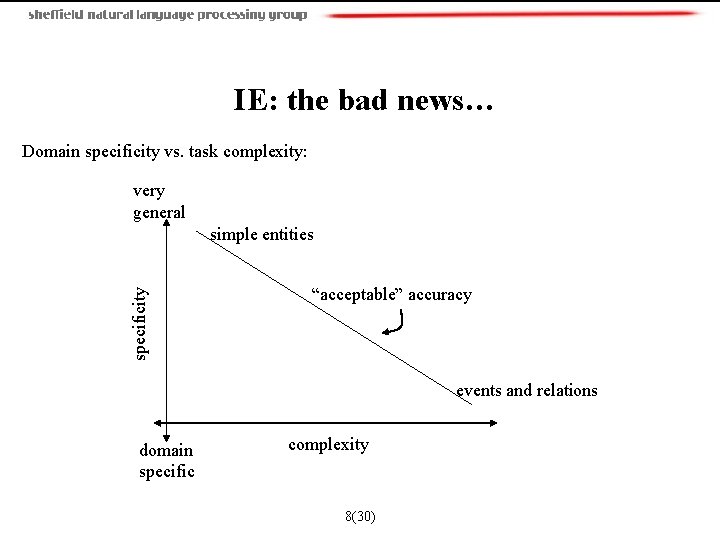 IE: the bad news… Domain specificity vs. task complexity: very general specificity simple entities